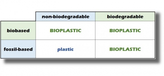 It’s time for bioplastics to be plastics