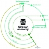 A circular economy approach to waste: GHD – australia