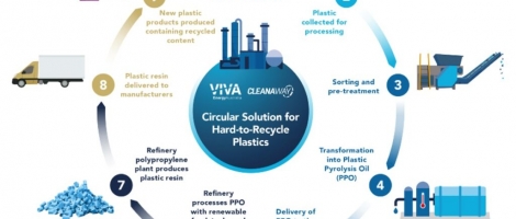Cleanaway/Viva Energy join forces for food plastics solution – Australia