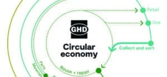 A circular economy approach to waste: GHD – australia