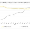 Waste myth: “Landfill levies don’t work” – Australia